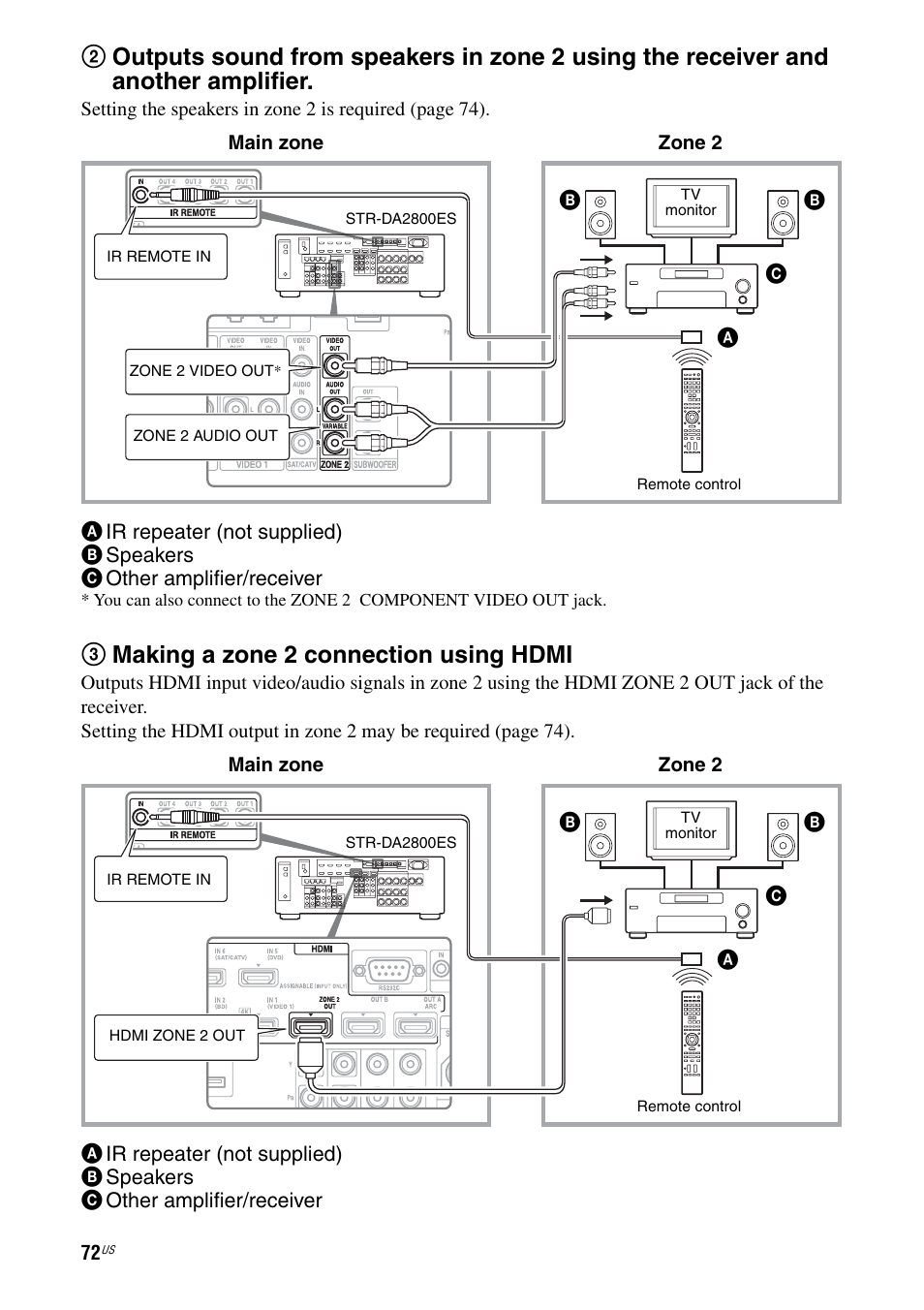 3making a zone 2 connection using hdmi | Sony STR-DA2800ES User Manual | Page 72 / 138
