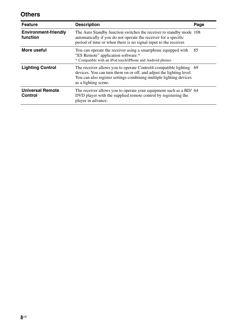Others | Sony STR-DA2800ES User Manual | Page 8 / 138