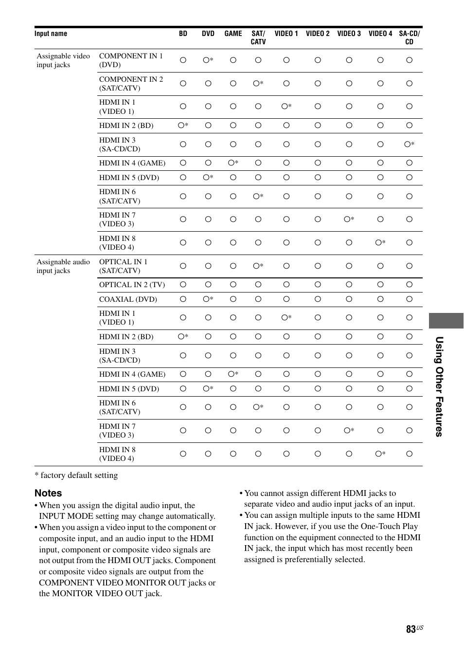 Sony STR-DA2800ES User Manual | Page 83 / 138