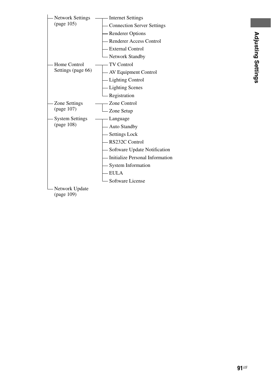 Sony STR-DA2800ES User Manual | Page 91 / 138