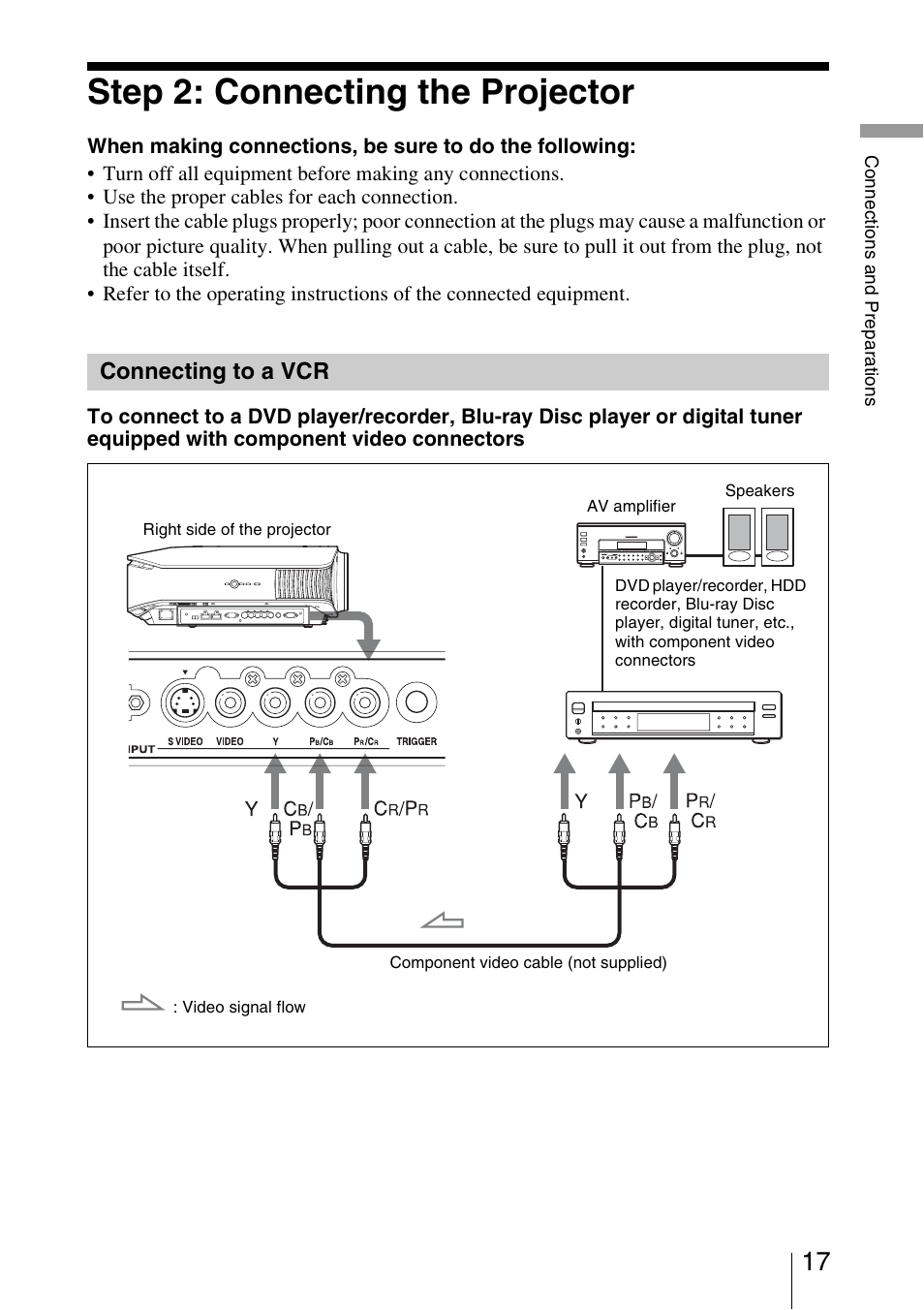 Step 2: connecting the projector, Connecting to a vcr | Sony VPL-VW50 User Manual | Page 17 / 80