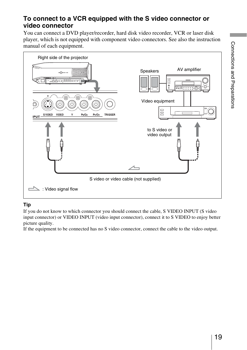 Sony VPL-VW50 User Manual | Page 19 / 80