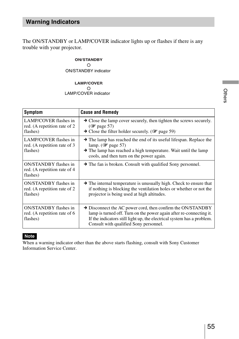 Warning indicators | Sony VPL-VW50 User Manual | Page 55 / 80