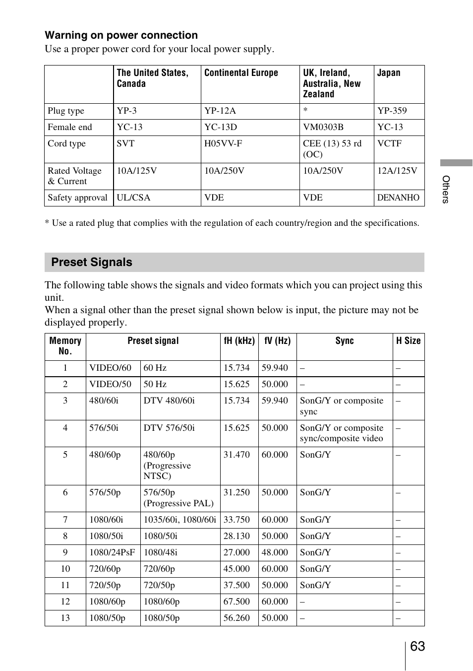 Preset signals | Sony VPL-VW50 User Manual | Page 63 / 80