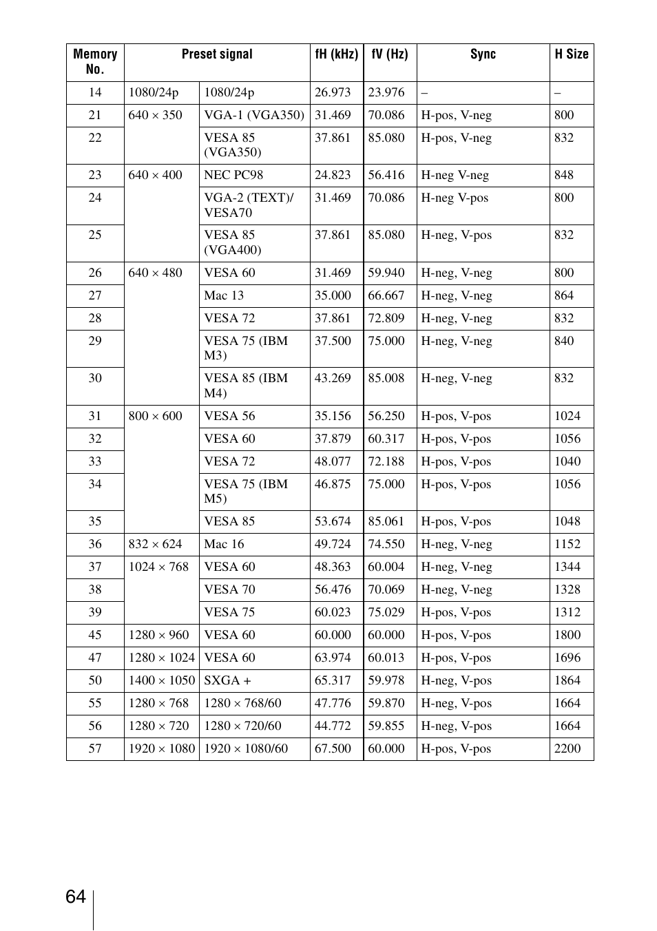 Sony VPL-VW50 User Manual | Page 64 / 80