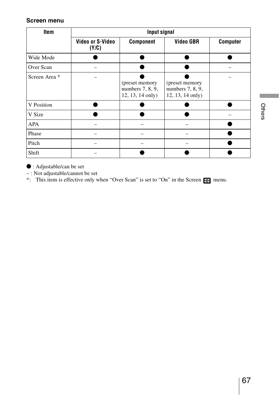Sony VPL-VW50 User Manual | Page 67 / 80