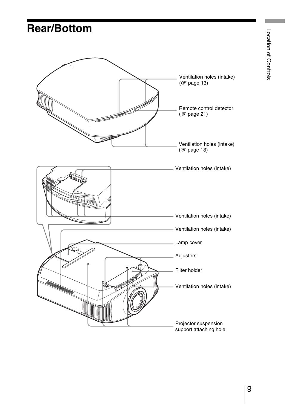 Rear/bottom | Sony VPL-VW50 User Manual | Page 9 / 80