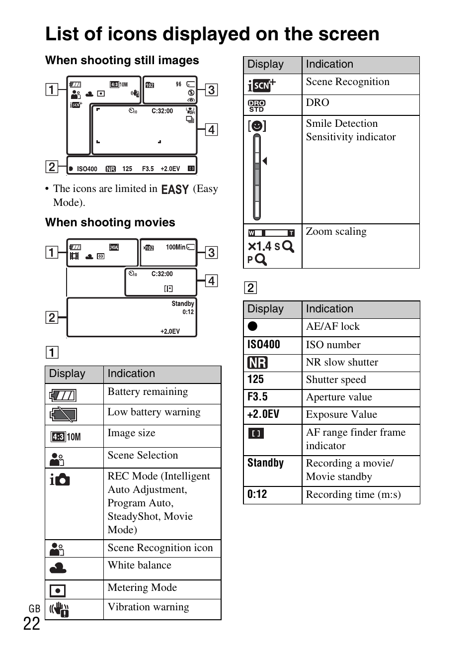 List of icons displayed on the screen | Sony DSC-W330 User Manual | Page 22 / 60