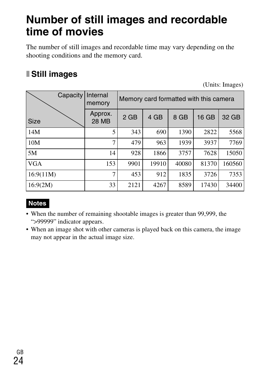 Xstill images | Sony DSC-W330 User Manual | Page 24 / 60