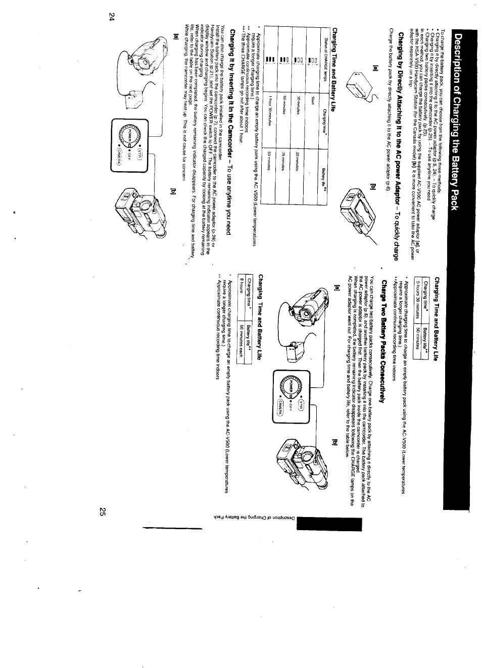 Charging time and battery life, Charge two battery paeka consecutively, Description of charging the battery pack | Sony CCD-TR500 User Manual | Page 13 / 29