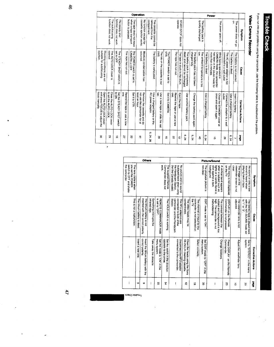 Trouble check, Video camera rdcoider | Sony CCD-TR500 User Manual | Page 24 / 29