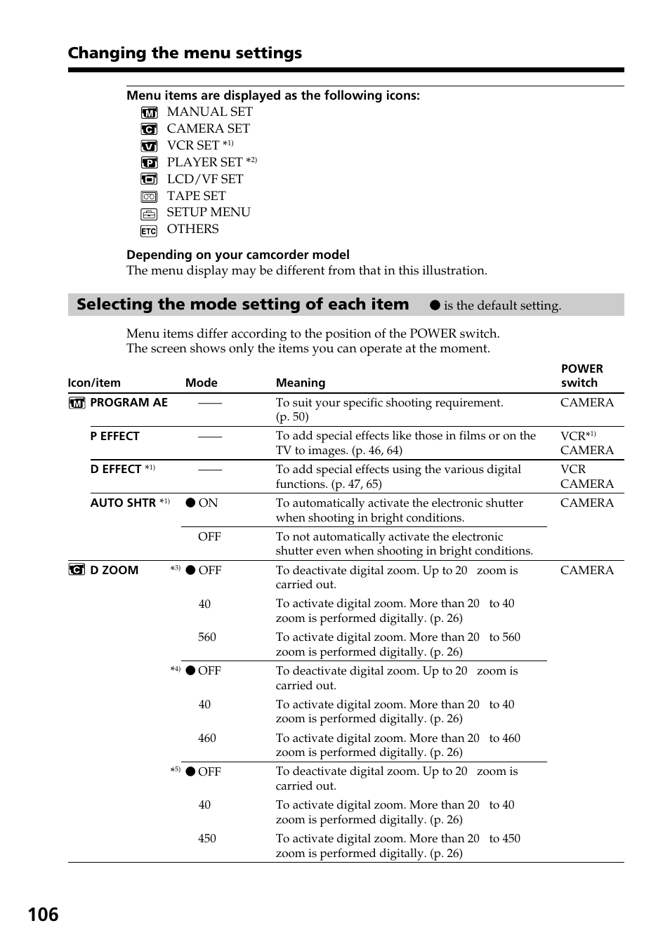 Selecting the mode setting of each item, Changing the menu settings | Sony DCR-TRV140 User Manual | Page 106 / 148