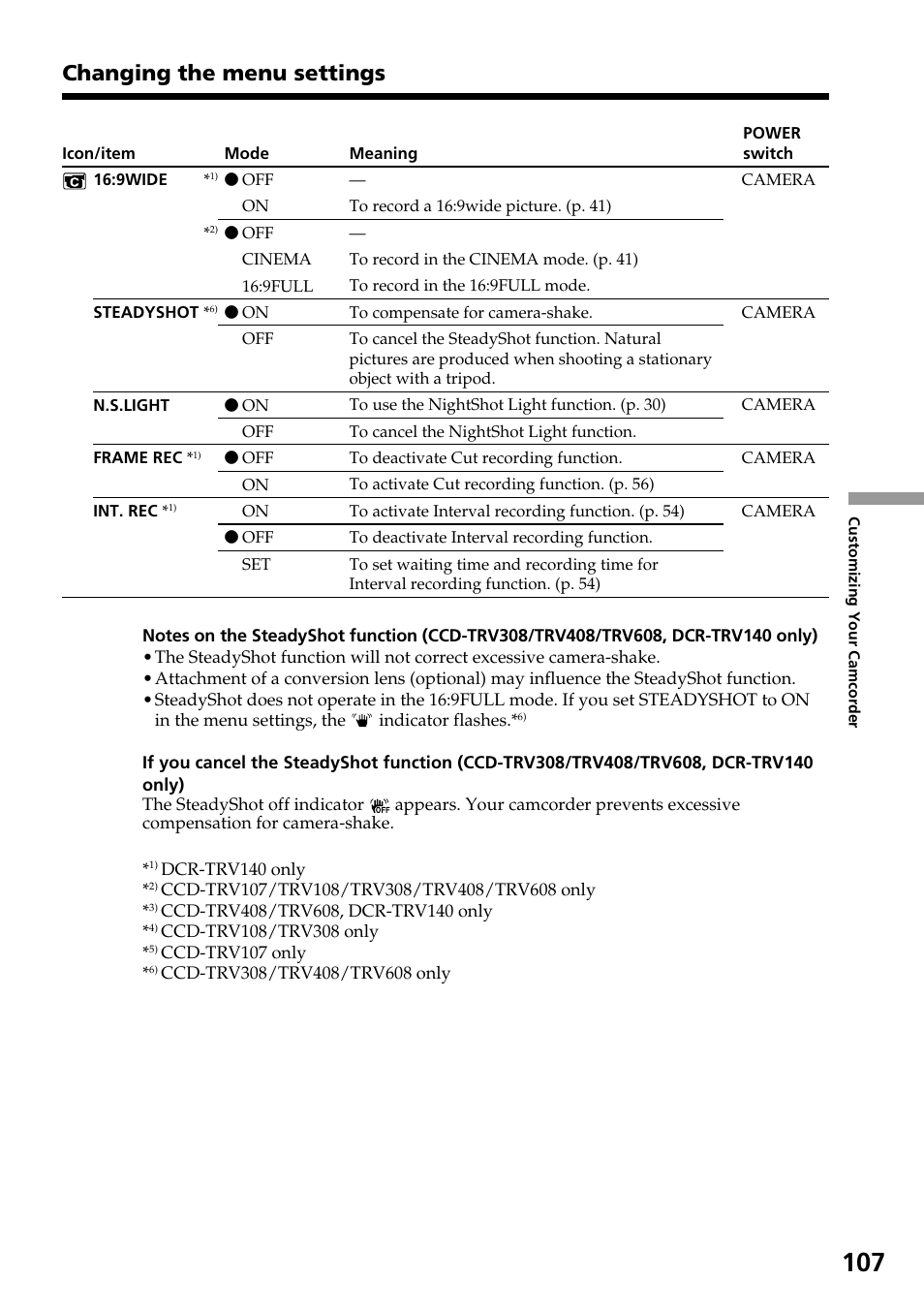 Changing the menu settings | Sony DCR-TRV140 User Manual | Page 107 / 148