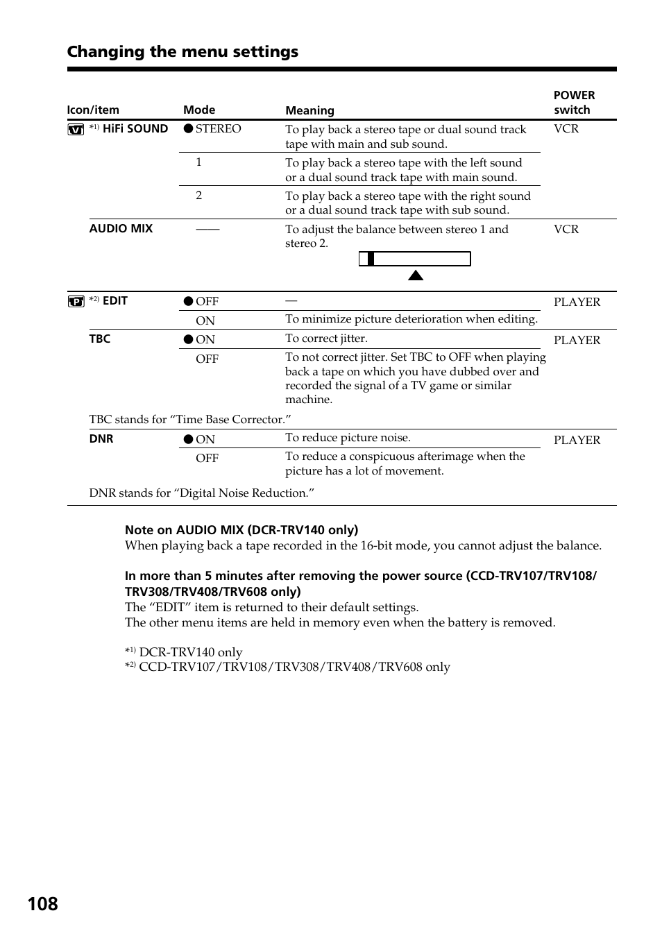 Changing the menu settings | Sony DCR-TRV140 User Manual | Page 108 / 148