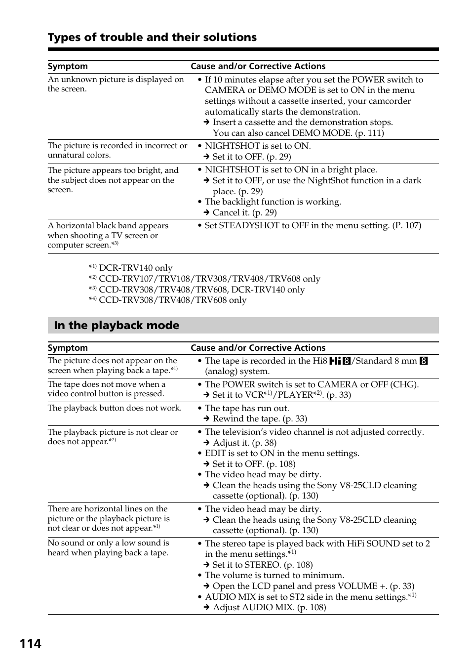 Types of trouble and their solutions | Sony DCR-TRV140 User Manual | Page 114 / 148
