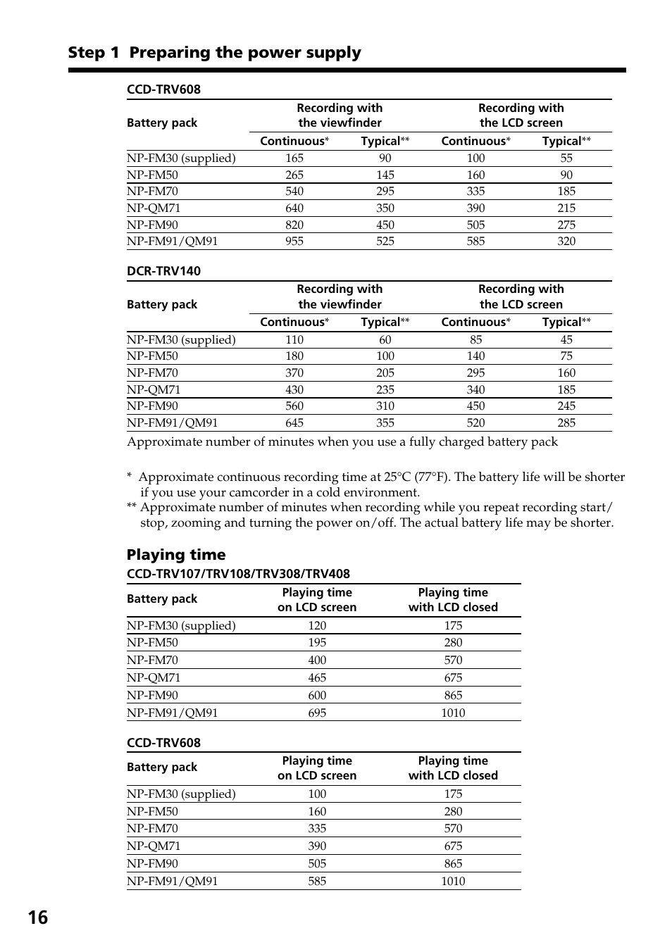 Step 1 preparing the power supply, Playing time | Sony DCR-TRV140 User Manual | Page 16 / 148