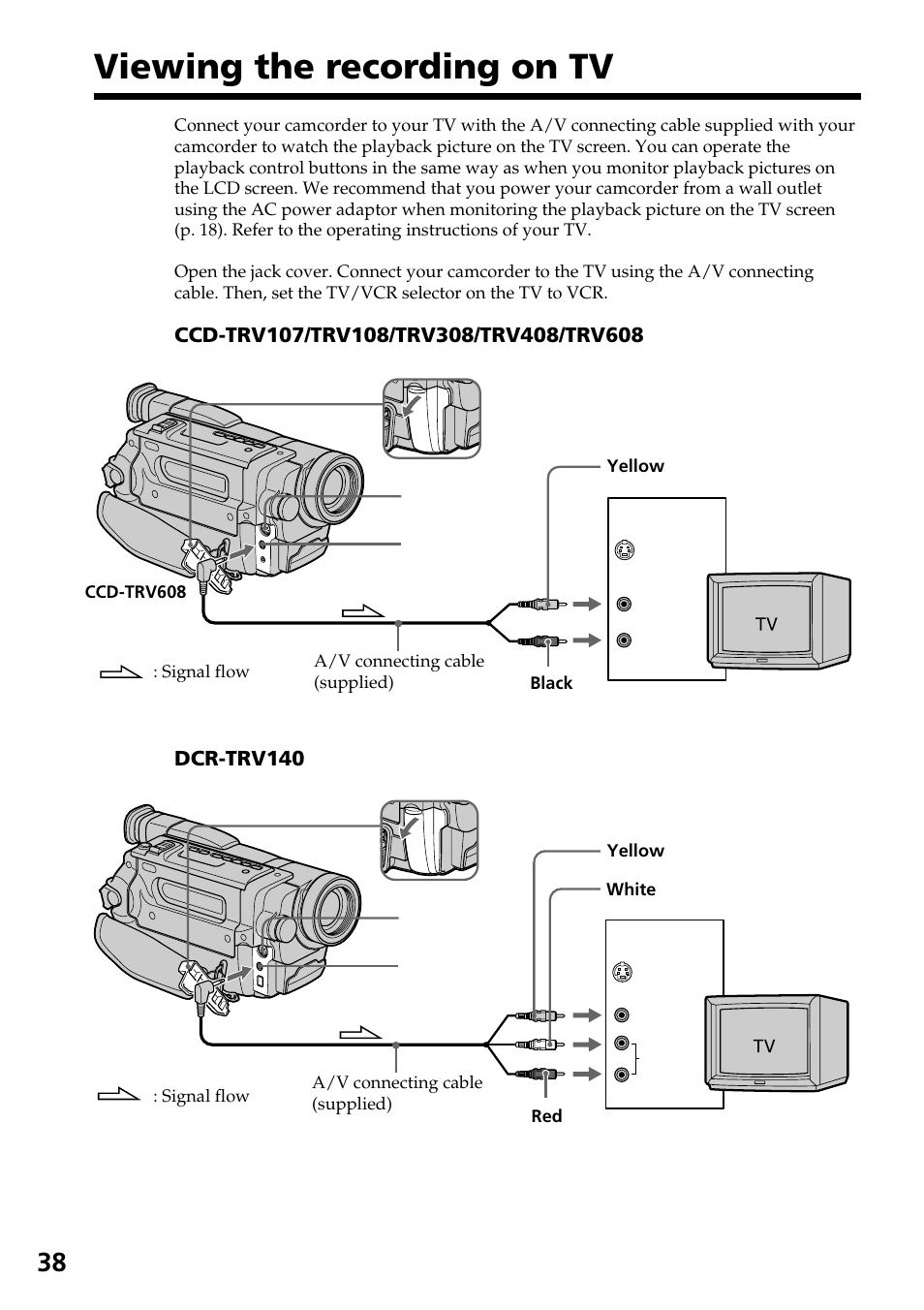 Viewing the recording on tv | Sony DCR-TRV140 User Manual | Page 38 / 148