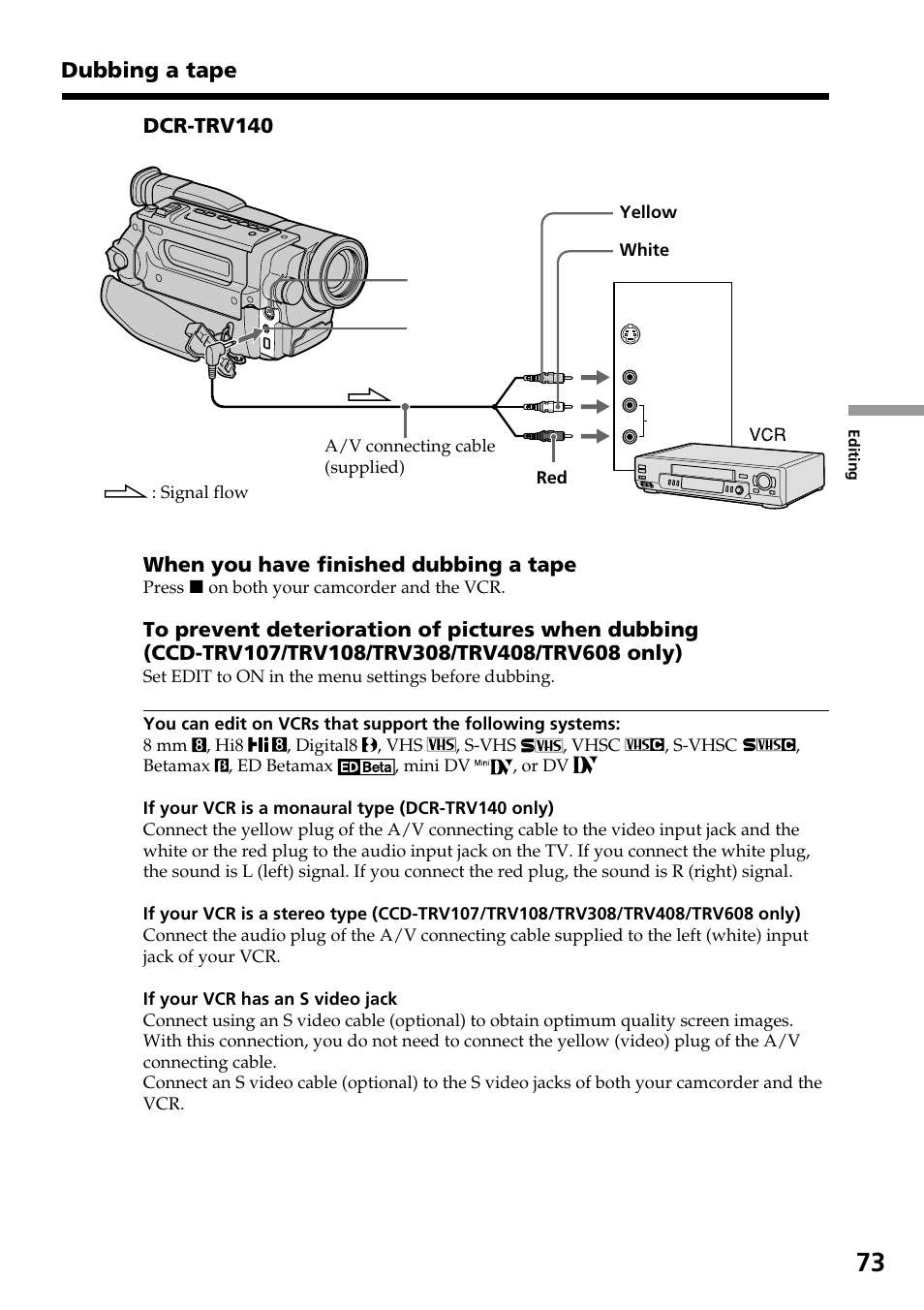 Sony DCR-TRV140 User Manual | Page 73 / 148