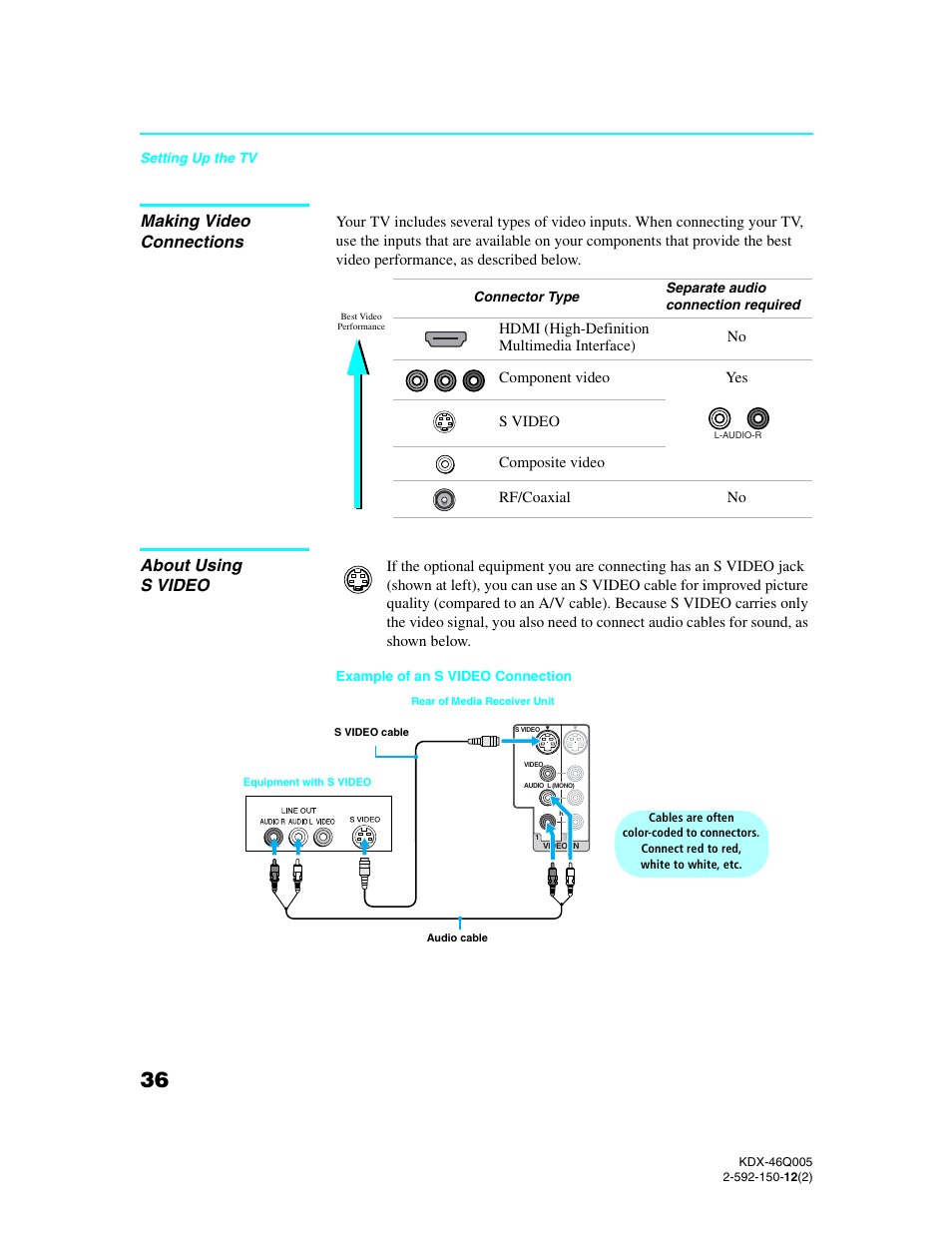 Making video connections, About using svideo, Making video connections about using s video | About using s video | Sony KDX-46Q005 User Manual | Page 38 / 151