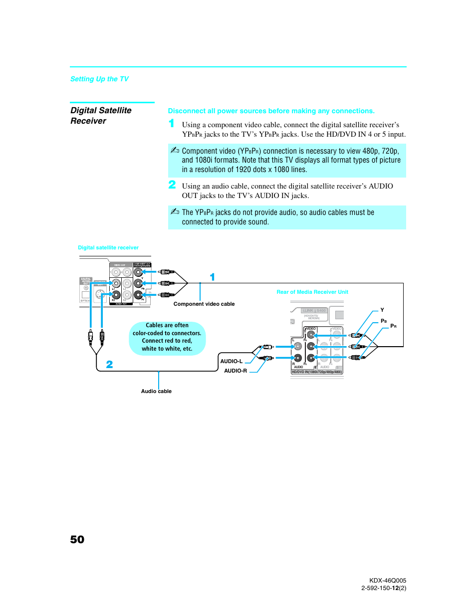 Digital satellite receiver, Jacks to the tv’s yp, Jacks. use the hd/dvd in 4 or 5 input | Component video (yp, The yp | Sony KDX-46Q005 User Manual | Page 52 / 151