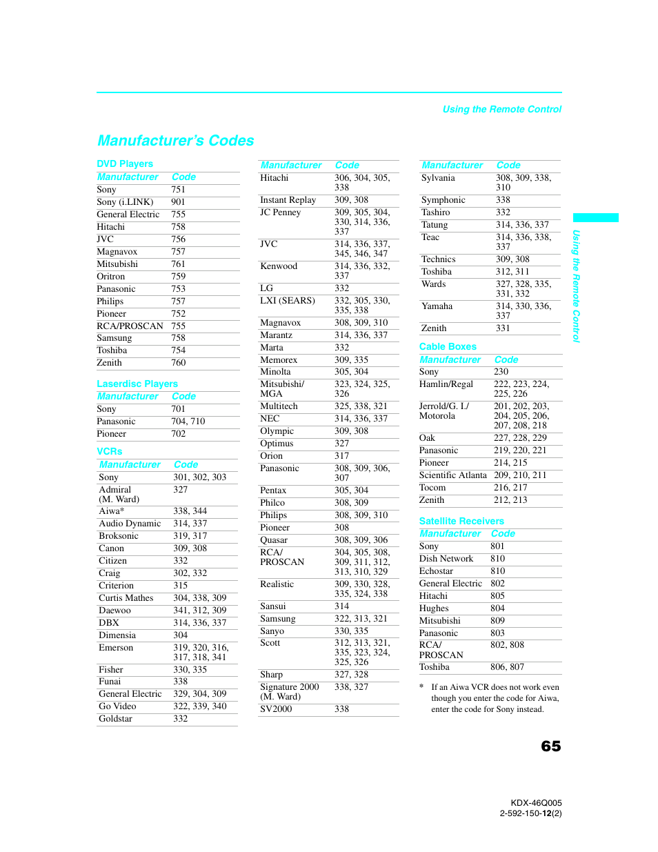 Manufacturer’s codes | Sony KDX-46Q005 User Manual | Page 67 / 151