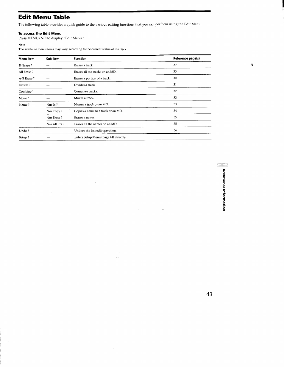 Edit menu table | Sony MDS-JE330 User Manual | Page 43 / 45