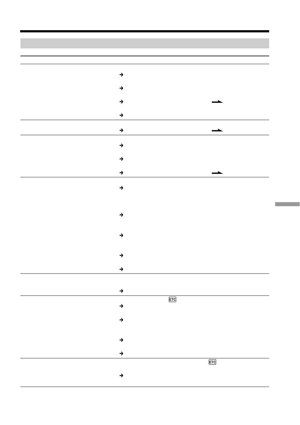 Others, Types of trouble and how to correct trouble | Sony DCR-TRV70 User Manual | Page 189 / 220