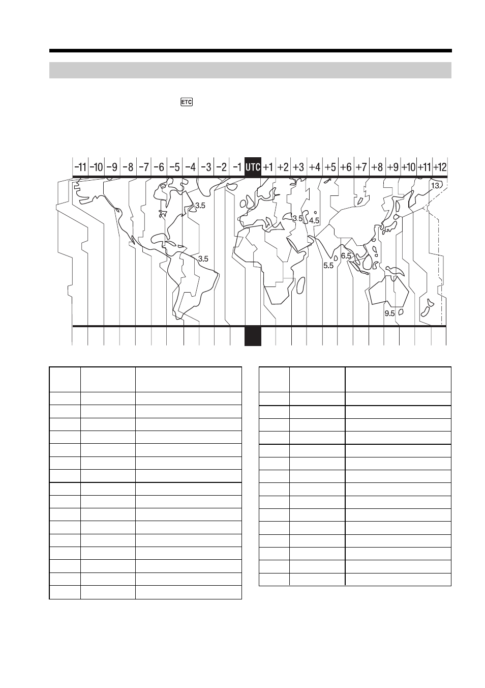 Sony DCR-TRV70 User Manual | Page 22 / 220