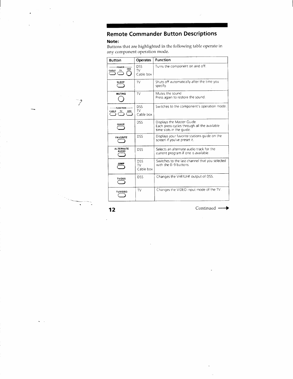 Note, Remote commander button descriptions | Sony RM-Y130 User Manual | Page 12 / 20