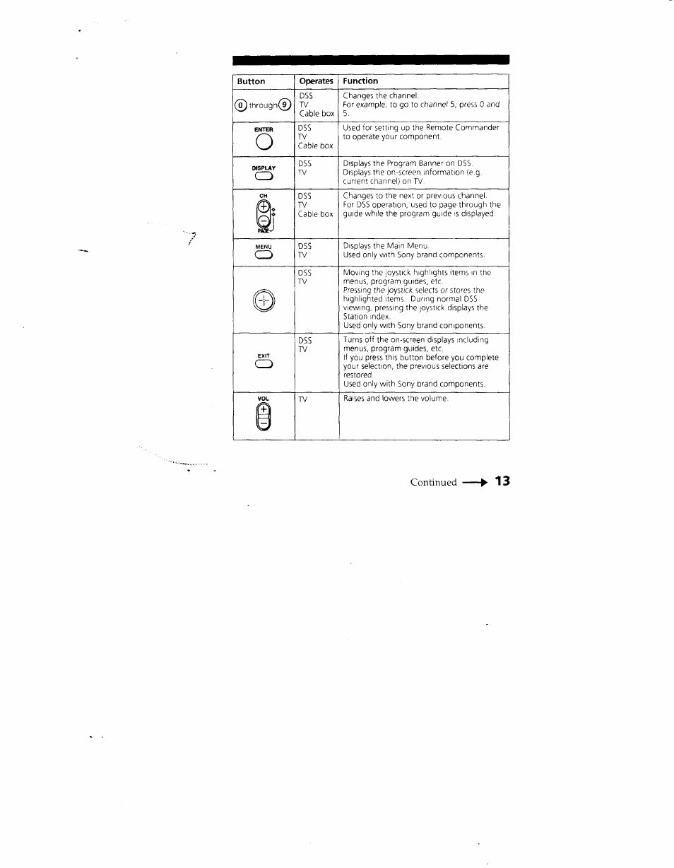 Sony RM-Y130 User Manual | Page 13 / 20