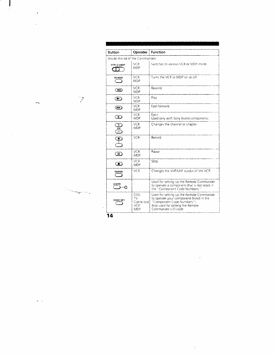 Sony RM-Y130 User Manual | Page 14 / 20