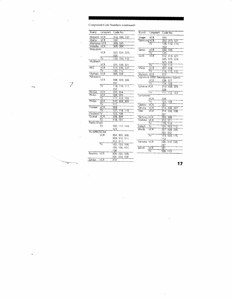 Sony RM-Y130 User Manual | Page 17 / 20