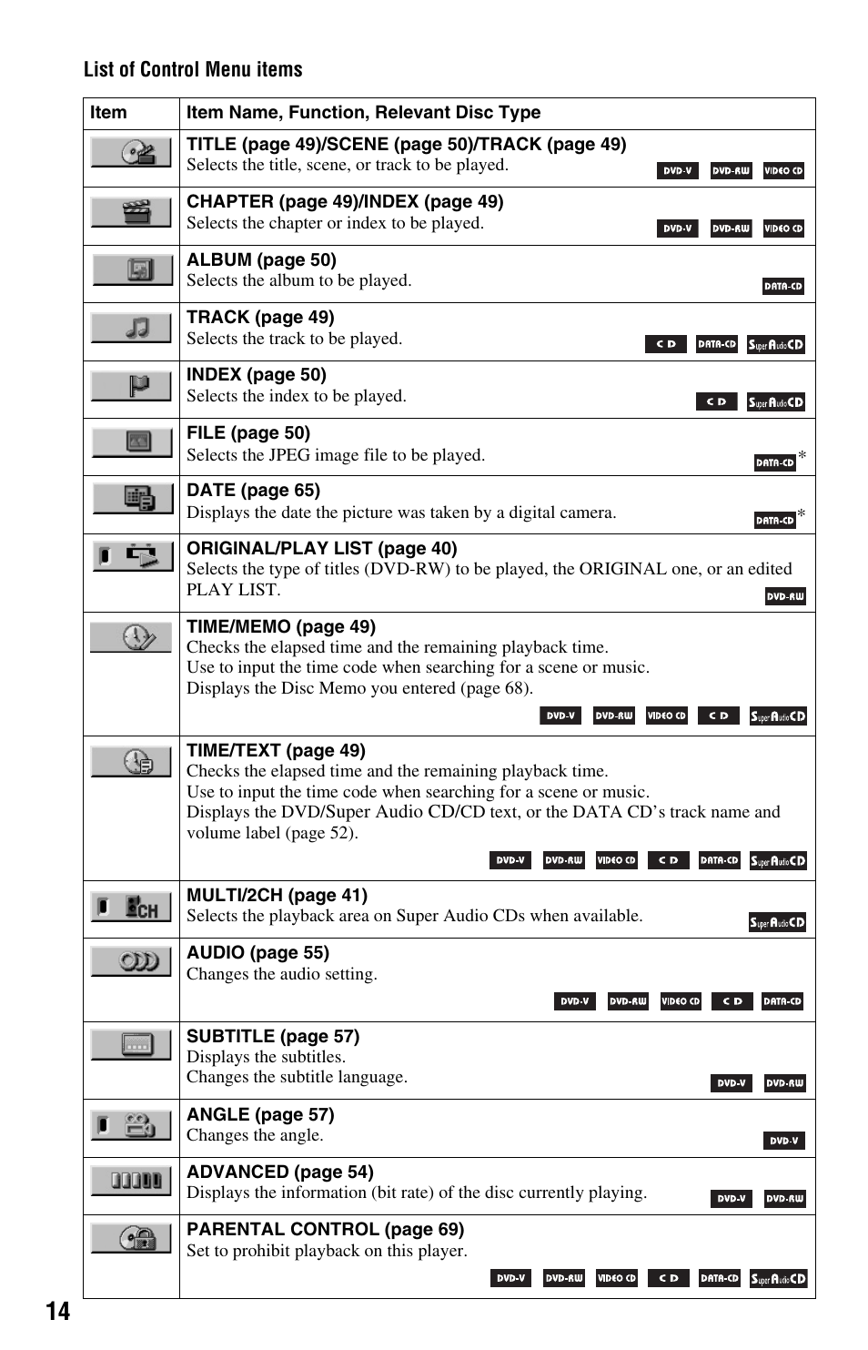 Sony DVP-NS9100ES User Manual | Page 14 / 96