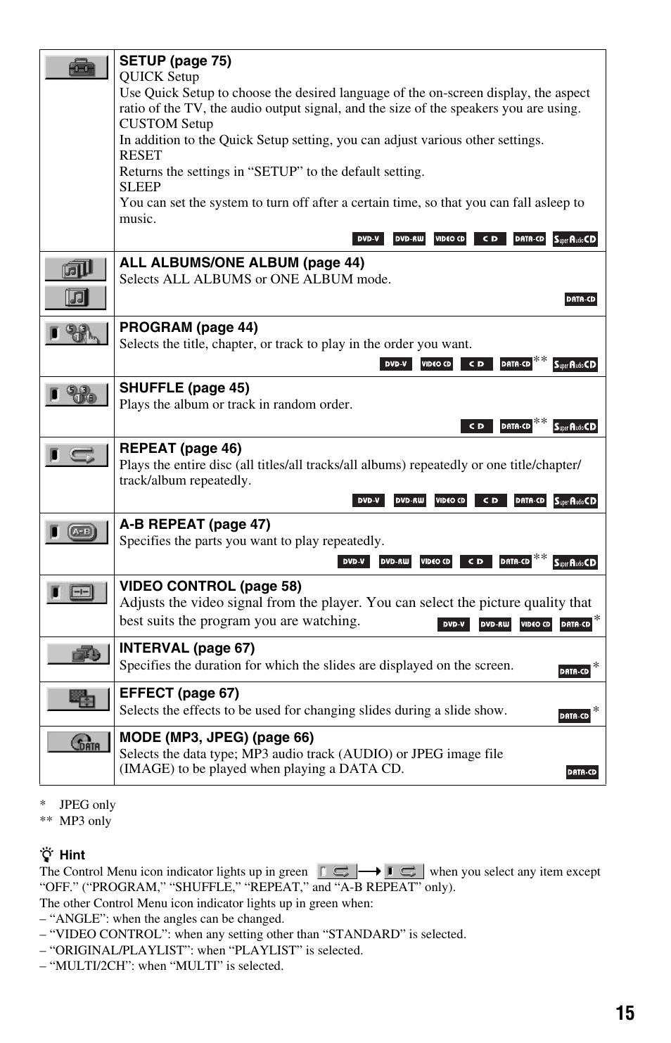 Sony DVP-NS9100ES User Manual | Page 15 / 96