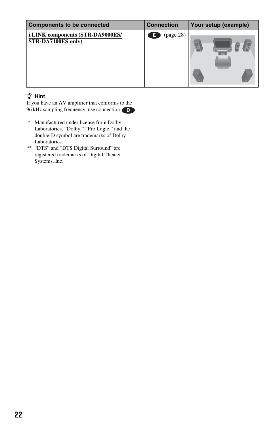 Sony DVP-NS9100ES User Manual | Page 22 / 96