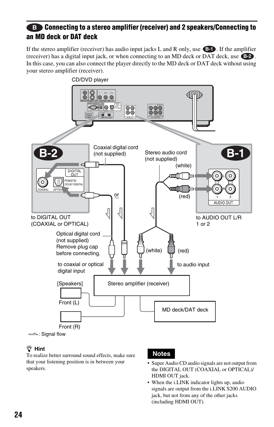 T (optical) jack (24) | Sony DVP-NS9100ES User Manual | Page 24 / 96