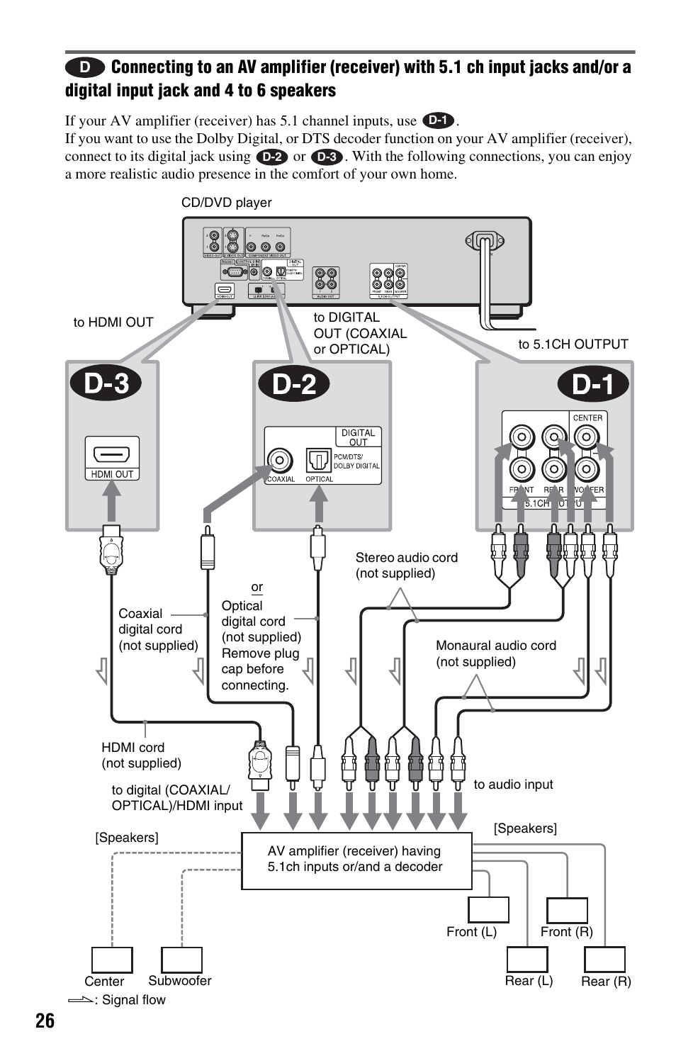 Sony DVP-NS9100ES User Manual | Page 26 / 96