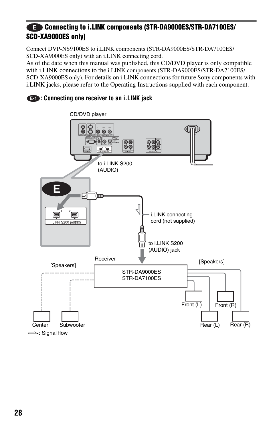 Sony DVP-NS9100ES User Manual | Page 28 / 96