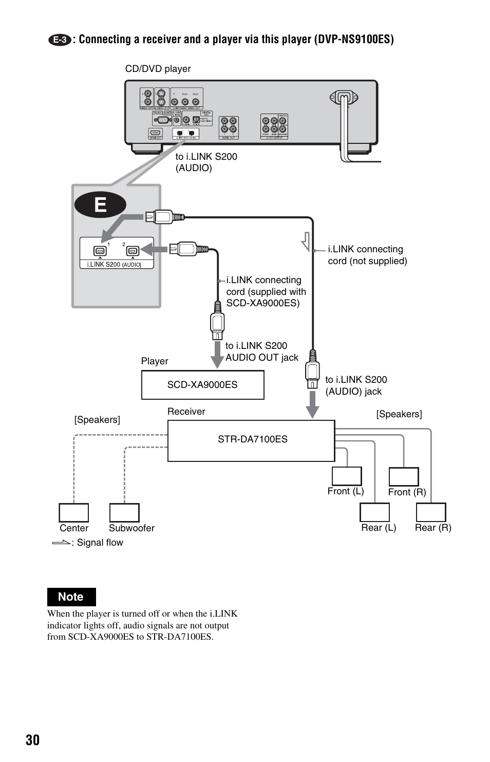 Sony DVP-NS9100ES User Manual | Page 30 / 96