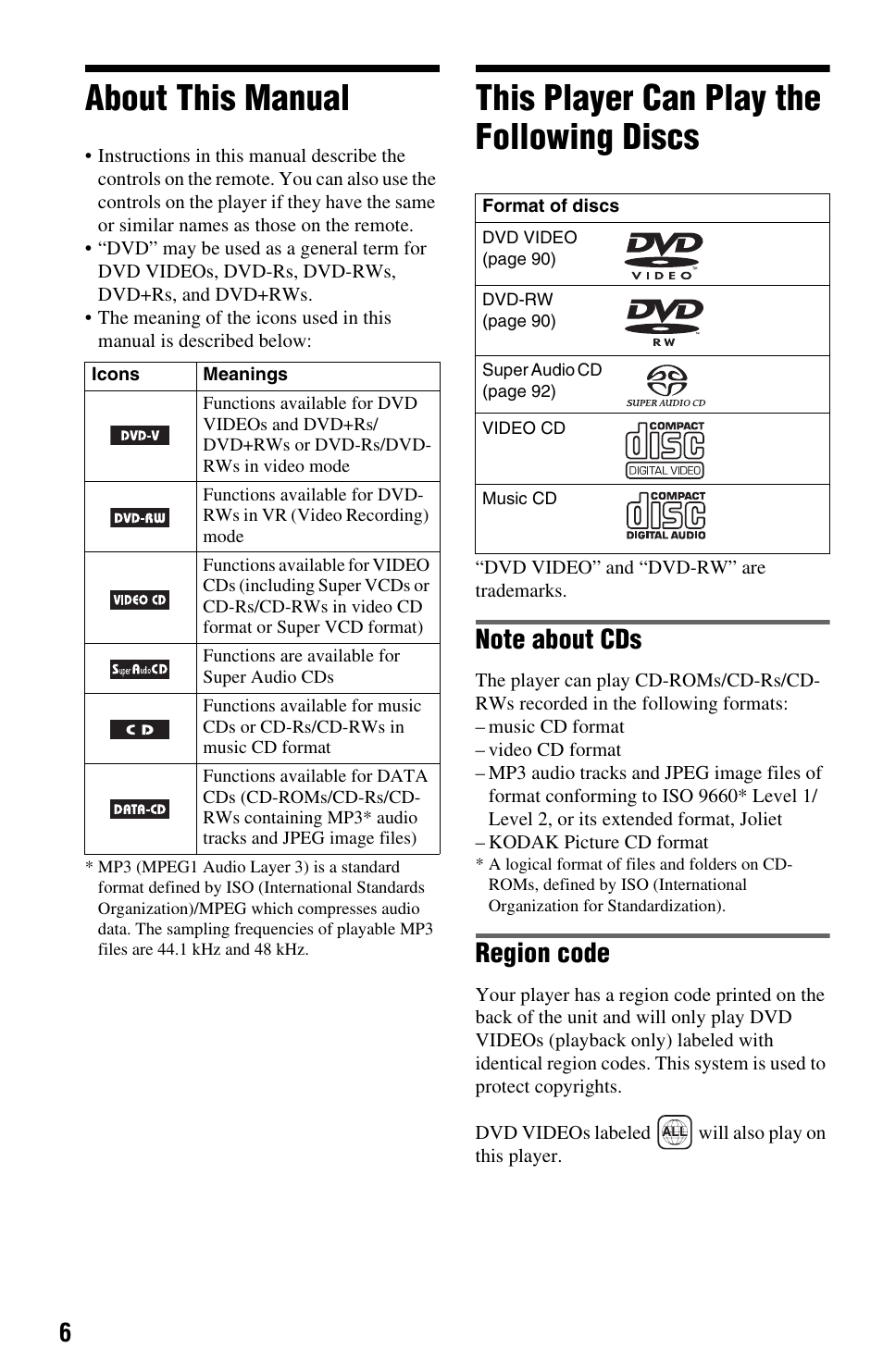 About this manual, This player can play the following discs, Region code | Sony DVP-NS9100ES User Manual | Page 6 / 96