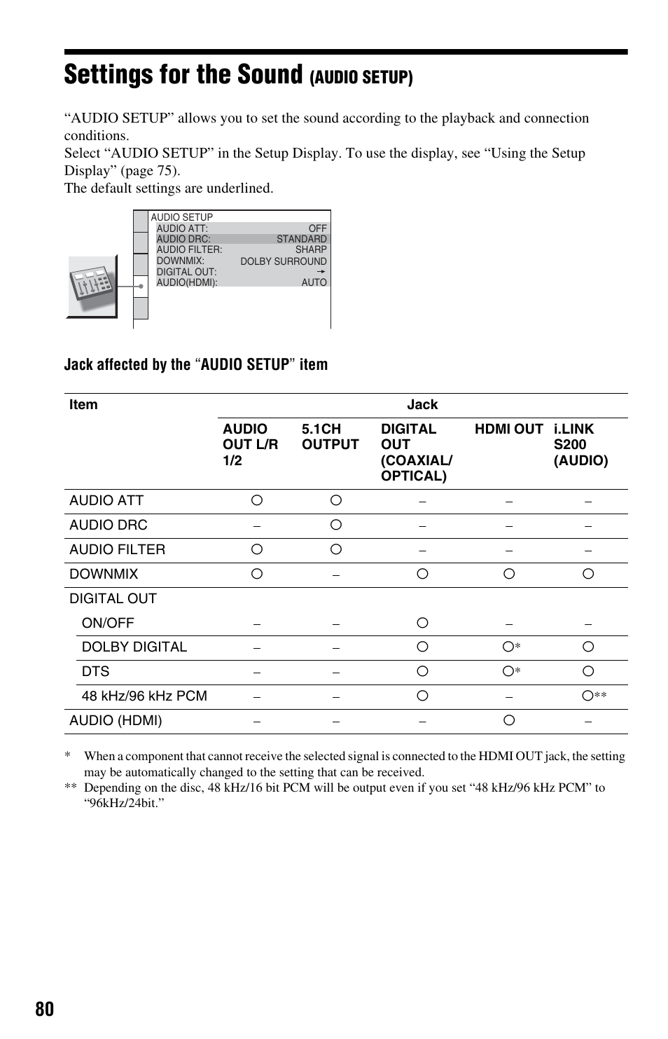 Settings for the sound (audio setup), Settings for the sound, Audio setup) | Sony DVP-NS9100ES User Manual | Page 80 / 96