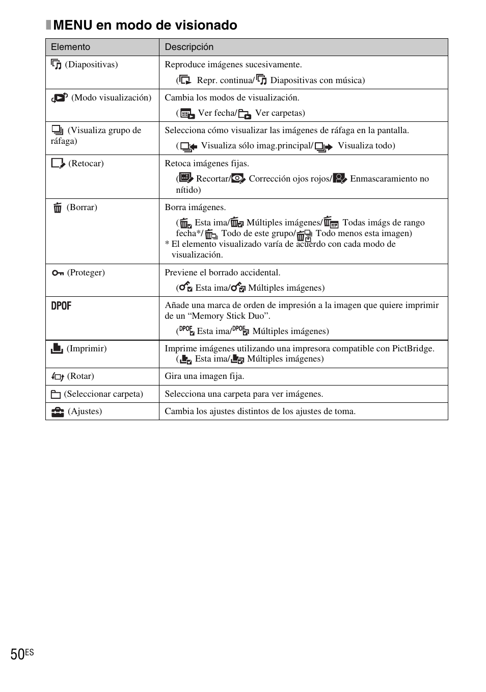 Xmenu en modo de visionado | Sony DSC-WX1 User Manual | Page 108 / 120