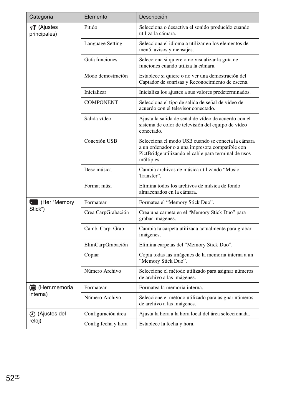 Sony DSC-WX1 User Manual | Page 110 / 120