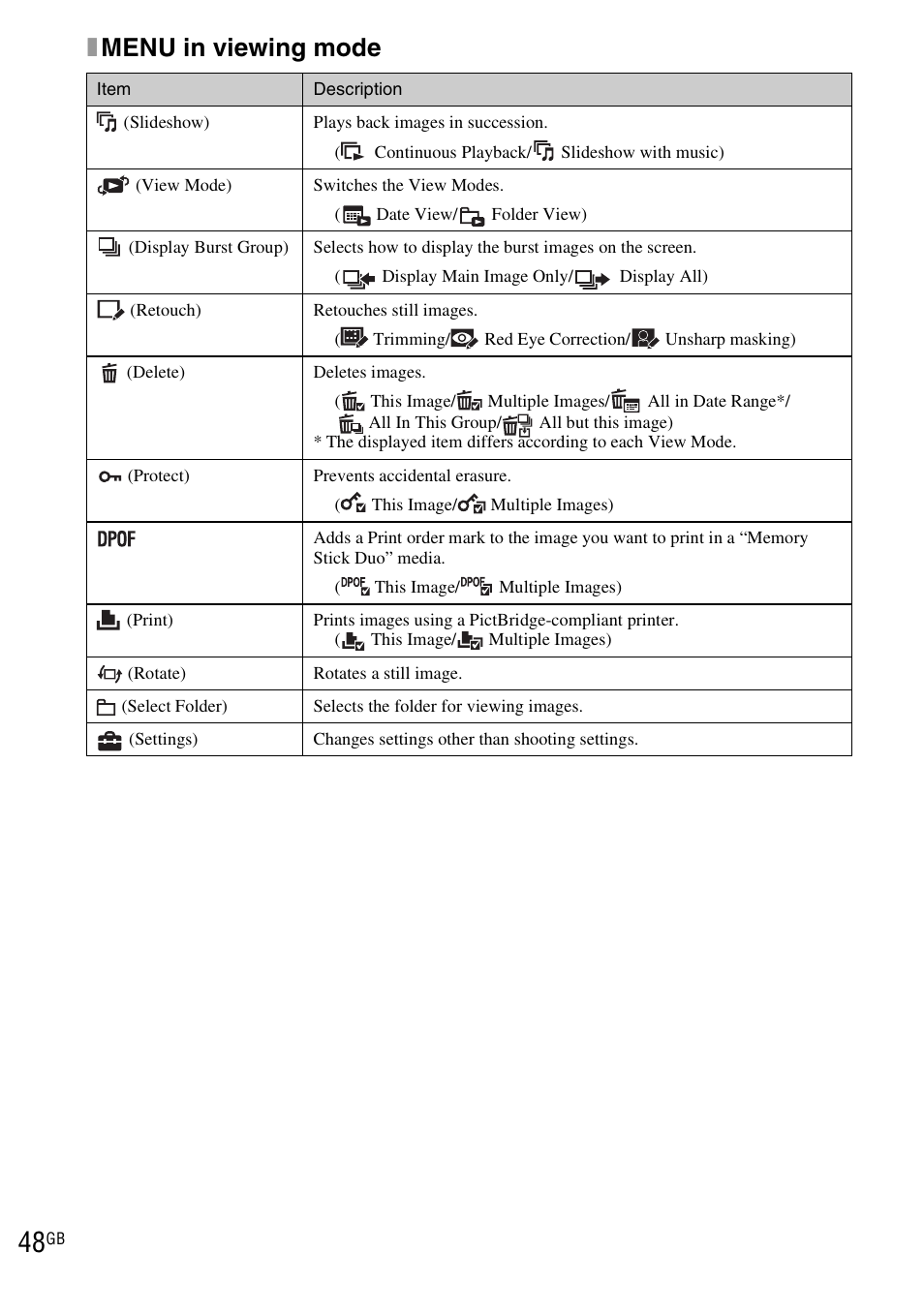 Xmenu in viewing mode | Sony DSC-WX1 User Manual | Page 48 / 120