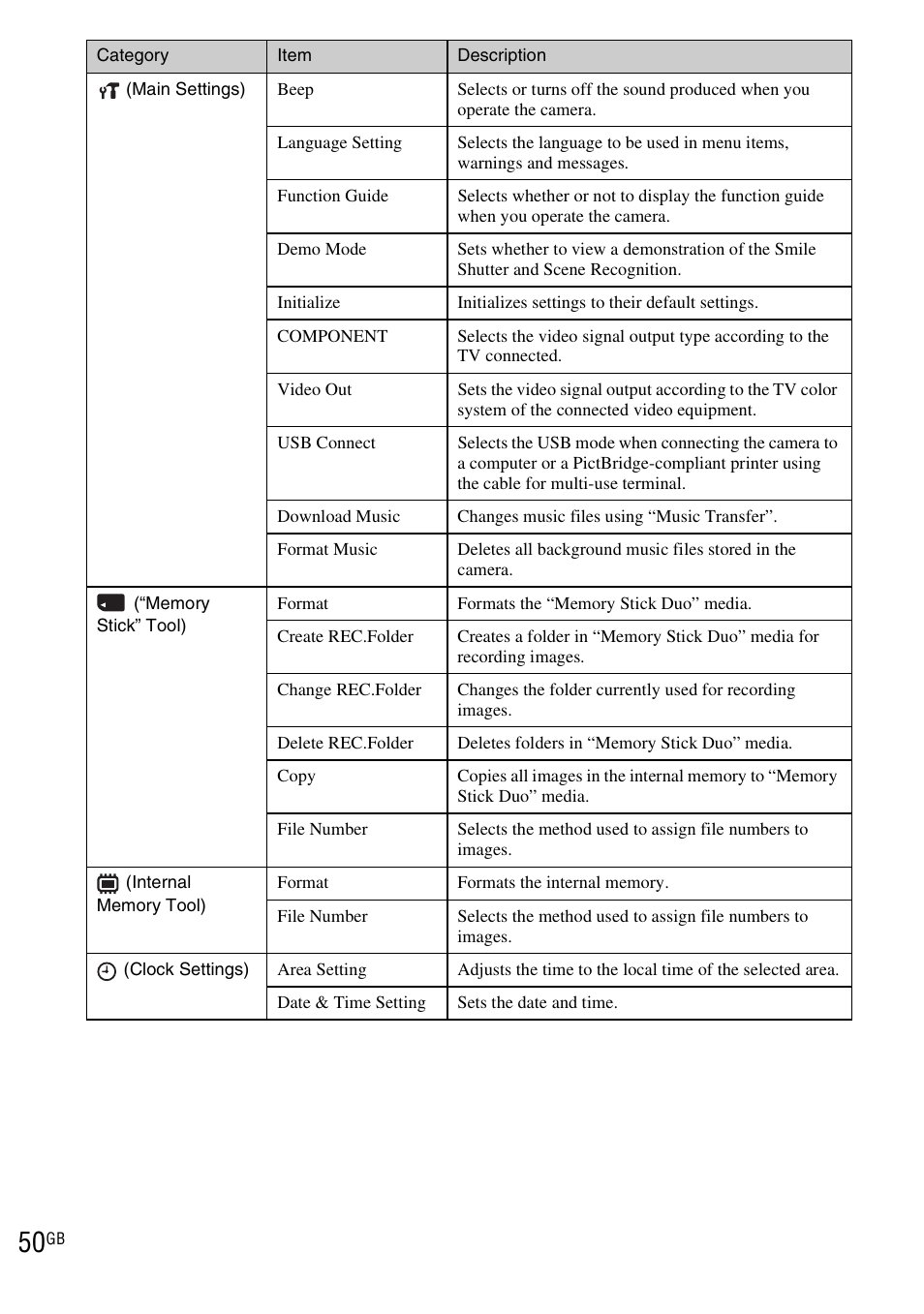 Sony DSC-WX1 User Manual | Page 50 / 120