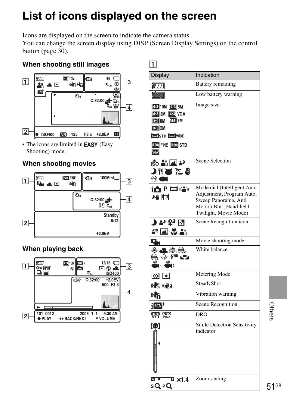 Others, List of icons displayed on the screen | Sony DSC-WX1 User Manual | Page 51 / 120