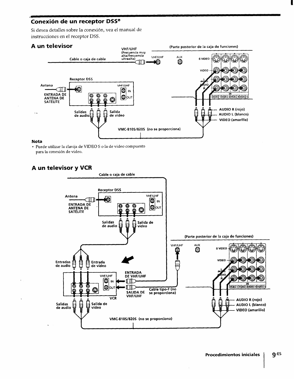 A un televisor y vcr, Conexión de un receptor dss | Sony KP-61XBR48 User Manual | Page 55 / 95