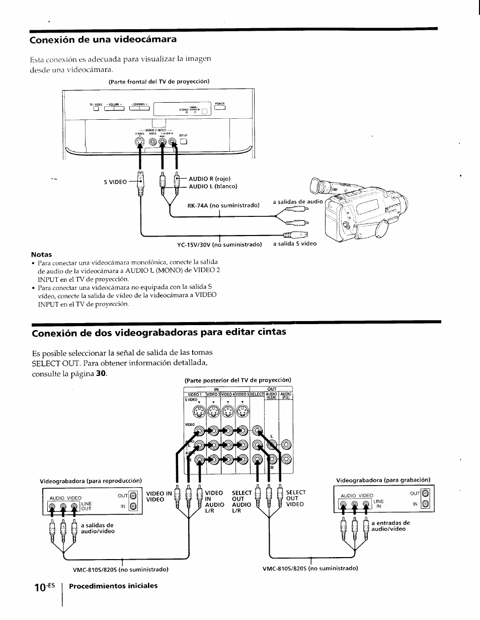 Conexión de dos videograbadoras para editar cintas | Sony KP-61XBR48 User Manual | Page 56 / 95