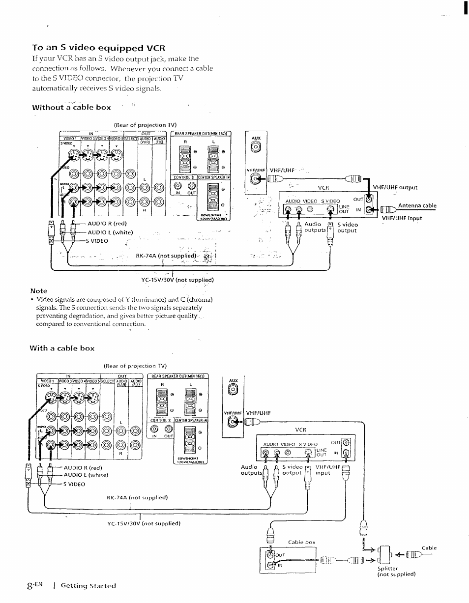 Sony KP-61XBR48 User Manual | Page 8 / 95