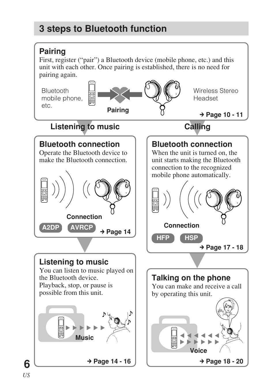 3 steps to bluetooth function | Sony DR-BT140Q User Manual | Page 6 / 56